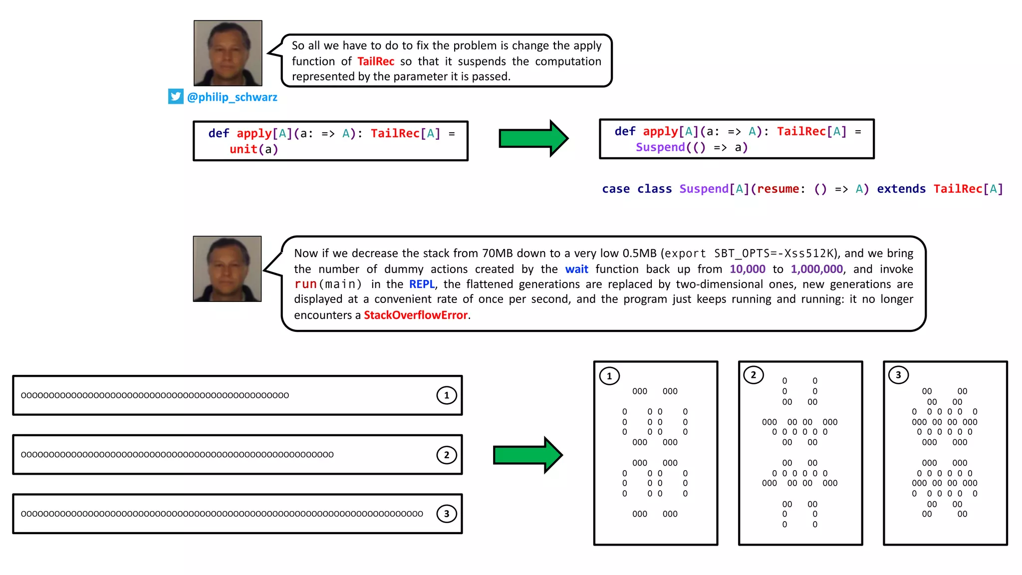 def apply[A](a: => A): TailRec[A] =
unit(a)
def apply[A](a: => A): TailRec[A] =
Suspend(() => a)
case class Suspend[A](resume: () => A) extends TailRec[A]
So all we have to do to fix the problem is change the apply
function of TailRec so that it suspends the computation
represented by the parameter it is passed.
OOO OOO
O O O O
O O O O
O O O O
OOO OOO
OOO OOO
O O O O
O O O O
O O O O
OOO OOO
O O
O O
OO OO
OOO OO OO OOO
O O O O O O
OO OO
OO OO
O O O O O O
OOO OO OO OOO
OO OO
O O
O O
OO OO
OO OO
O O O O O O
OOO OO OO OOO
O O O O O O
OOO OOO
OOO OOO
O O O O O O
OOO OO OO OOO
O O O O O O
OO OO
OO OO
1 2 3
OOOOOOOOOOOOOOOOOOOOOOOOOOOOOOOOOOOOOOOOOOOOOOOO
OOOOOOOOOOOOOOOOOOOOOOOOOOOOOOOOOOOOOOOOOOOOOOOOOOOOOOOO
OOOOOOOOOOOOOOOOOOOOOOOOOOOOOOOOOOOOOOOOOOOOOOOOOOOOOOOOOOOOOOOOOOOOOOOO
1
2
3
Now if we decrease the stack from 70MB down to a very low 0.5MB (export SBT_OPTS=-Xss512K), and we bring
the number of dummy actions created by the wait function back up from 10,000 to 1,000,000, and invoke
run(main) in the REPL, the flattened generations are replaced by two-dimensional ones, new generations are
displayed at a convenient rate of once per second, and the program just keeps running and running: it no longer
encounters a StackOverflowError.
@philip_schwarz
 