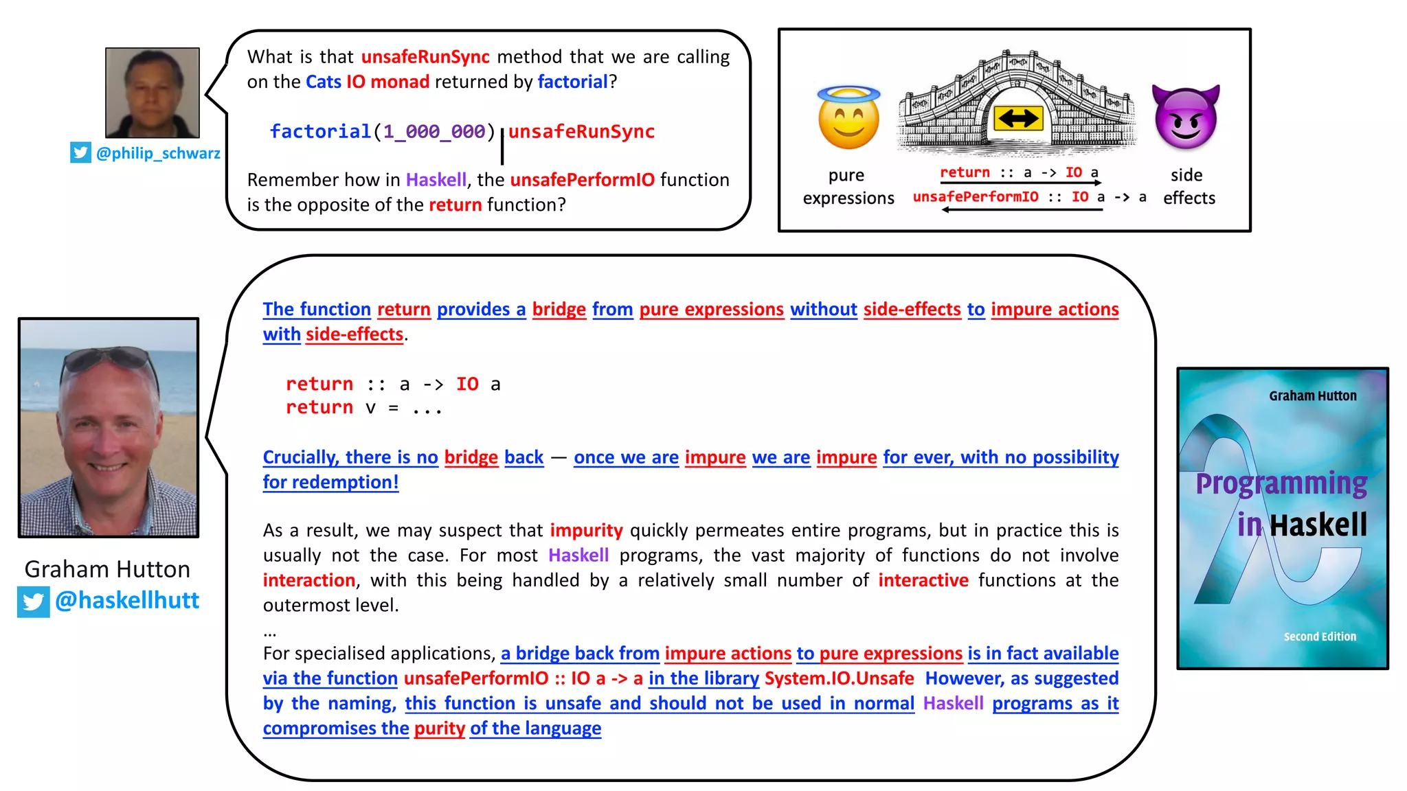 What is that unsafeRunSync method that we are calling
on the Cats IO monad returned by factorial?
factorial(1_000_000).unsafeRunSync
Remember how in Haskell, the unsafePerformIO function
is the opposite of the return function?
Graham Hutton
@haskellhutt
The function return provides a bridge from pure expressions without side-effects to impure actions
with side-effects.
return :: a -> IO a
return v = ...
Crucially, there is no bridge back — once we are impure we are impure for ever, with no possibility
for redemption!
As a result, we may suspect that impurity quickly permeates entire programs, but in practice this is
usually not the case. For most Haskell programs, the vast majority of functions do not involve
interaction, with this being handled by a relatively small number of interactive functions at the
outermost level.
…
For specialised applications, a bridge back from impure actions to pure expressions is in fact available
via the function unsafePerformIO :: IO a -> a in the library System.IO.Unsafe. However, as suggested
by the naming, this function is unsafe and should not be used in normal Haskell programs as it
compromises the purity of the language.
@philip_schwarz
 