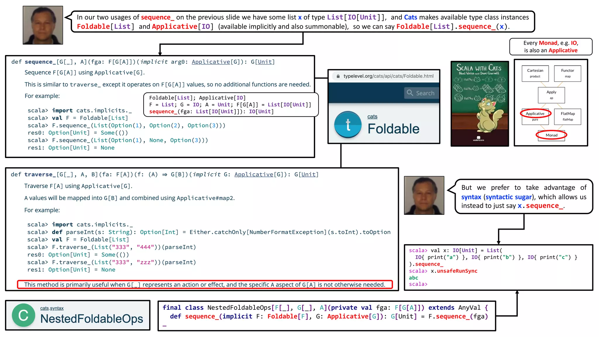 In our two usages of sequence_ on the previous slide we have some list x of type List[IO[Unit]], and Cats makes available type class instances
Foldable[List] and Applicative[IO] (available implicitly and also summonable), so we can say Foldable[List].sequence_(x).
final class NestedFoldableOps[F[_], G[_], A](private val fga: F[G[A]]) extends AnyVal {
def sequence_(implicit F: Foldable[F], G: Applicative[G]): G[Unit] = F.sequence_(fga)
…
But we prefer to take advantage of
syntax (syntactic sugar), which allows us
instead to just say x.sequence_.
Every Monad, e.g. IO,
is also an Applicative
scala> val x: IO[Unit] = List(
IO{ print("a") }, IO{ print("b") }, IO{ print("c") }
).sequence_
scala> x.unsafeRunSync
abc
scala>
Foldable[List]; Applicative[IO]
F = List; G = IO; A = Unit; F[G[A]] = List[IO[Unit]]
sequence_(fga: List[IO[Unit]]): IO[Unit]
 
