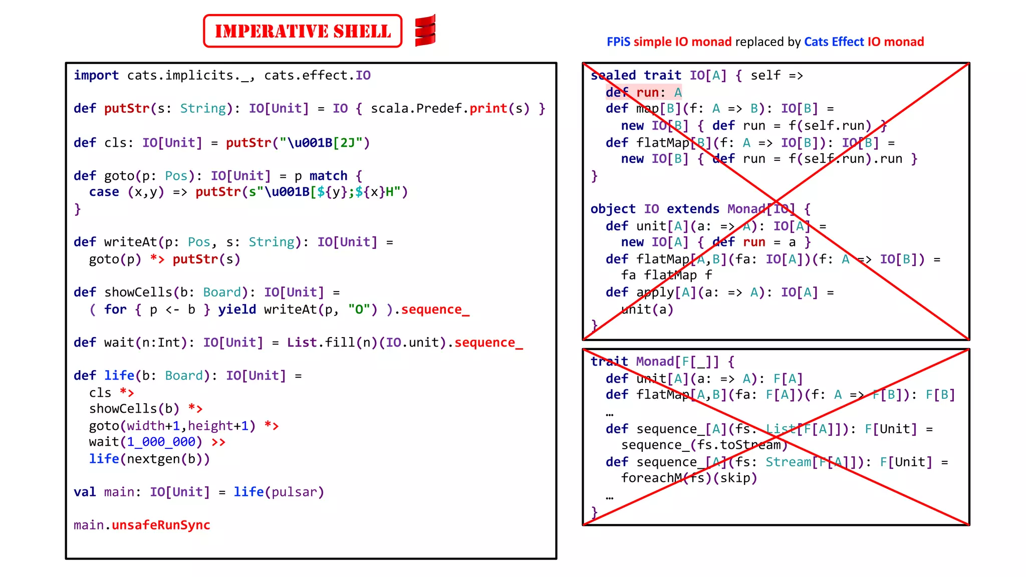 import cats.implicits._, cats.effect.IO
def putStr(s: String): IO[Unit] = IO { scala.Predef.print(s) }
def cls: IO[Unit] = putStr("u001B[2J")
def goto(p: Pos): IO[Unit] = p match {
case (x,y) => putStr(s"u001B[${y};${x}H")
}
def writeAt(p: Pos, s: String): IO[Unit] =
goto(p) *> putStr(s)
def showCells(b: Board): IO[Unit] =
( for { p <- b } yield writeAt(p, "O") ).sequence_
def wait(n:Int): IO[Unit] = List.fill(n)(IO.unit).sequence_
def life(b: Board): IO[Unit] =
cls *>
showCells(b) *>
goto(width+1,height+1) *>
wait(1_000_000) >>
life(nextgen(b))
val main: IO[Unit] = life(pulsar)
main.unsafeRunSync
trait Monad[F[_]] {
def unit[A](a: => A): F[A]
def flatMap[A,B](fa: F[A])(f: A => F[B]): F[B]
…
def sequence_[A](fs: List[F[A]]): F[Unit] =
sequence_(fs.toStream)
def sequence_[A](fs: Stream[F[A]]): F[Unit] =
foreachM(fs)(skip)
…
}
sealed trait IO[A] { self =>
def run: A
def map[B](f: A => B): IO[B] =
new IO[B] { def run = f(self.run) }
def flatMap[B](f: A => IO[B]): IO[B] =
new IO[B] { def run = f(self.run).run }
}
object IO extends Monad[IO] {
def unit[A](a: => A): IO[A] =
new IO[A] { def run = a }
def flatMap[A,B](fa: IO[A])(f: A => IO[B]) =
fa flatMap f
def apply[A](a: => A): IO[A] =
unit(a)
}
IMPERATIVE SHELL FPiS simple IO monad replaced by Cats Effect IO monad
 