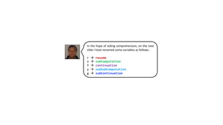 In the hope of aiding comprehension, on the next
slide I have renamed some variables as follows:
r à resume
x à subComputation
f à continuation
y à subSubComputation
g à subContinuation
 