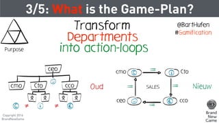 Purpose
3/5: What is the Game-Plan?
Departments
into action-loops
Transform @BartHufen
#Gamification
Copyright 2016
BrandN...