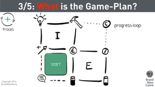 3/5: What is the Game-Plan?
Proces
start
progress-loop
Copyright 2016
BrandNewGame
 