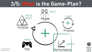 3/5: What is the Game-Plan?
Copyright 2016
BrandNewGame
 