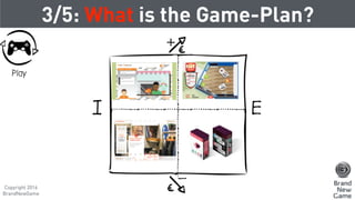 Play
3/5: What is the Game-Plan?
Copyright 2016
BrandNewGame
 