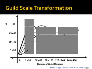 Data ranges from 2006/02~2006/04 