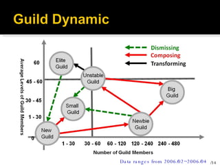 Data ranges from 2006/02~2006/04 