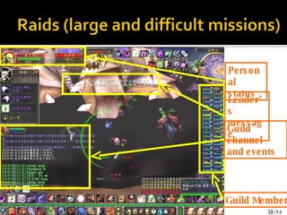 Guild channel  and events Personal  status Guild Member Leader’s  message 