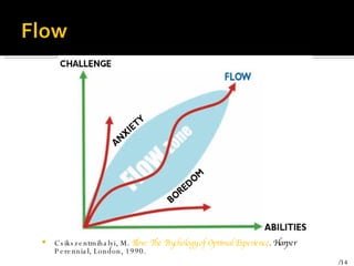Csikszentmihalyi, M.  Flow: The Psychology of Optimal Experience . Harper  Perennial, London, 1990. 