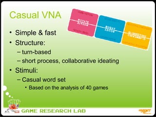 Casual VNA Simple & fast Structure: turn-based short process, collaborative ideating Stimuli: Casual word set Based on the analysis of 40 games 