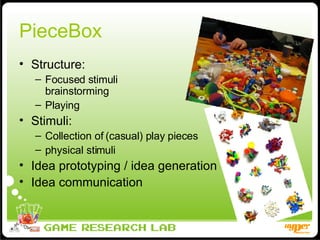 PieceBox Structure: Focused stimuli  brainstorming Playing Stimuli: Collection of (casual) play pieces physical stimuli Idea prototyping / idea generation Idea communication 