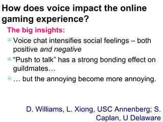 How does voice impact the online gaming experience? The big insights: Voice chat intensifies social feelings – both positive  and negative “ Push to talk” has a strong bonding effect on guildmates… …  but the annoying become more annoying. D. Williams, L. Xiong, USC Annenberg; S. Caplan, U Delaware 