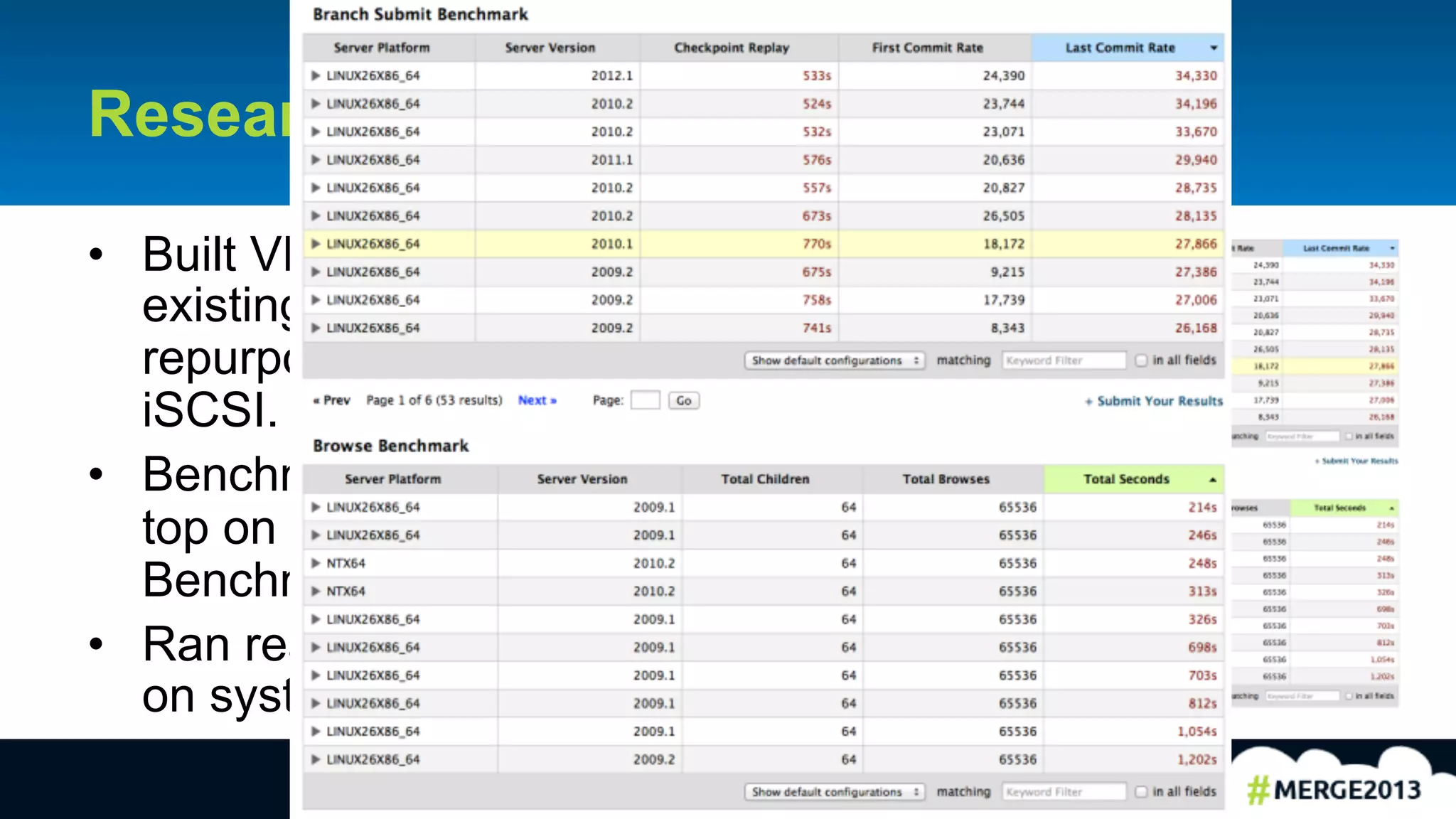 17	
  
Research
•  Built VM farm with
existing hardware and
repurposed array for
iSCSI.
•  Benchmarks were in the
top on the Perforce
Benchmark DB.
•  Ran real world project
on systems.
 