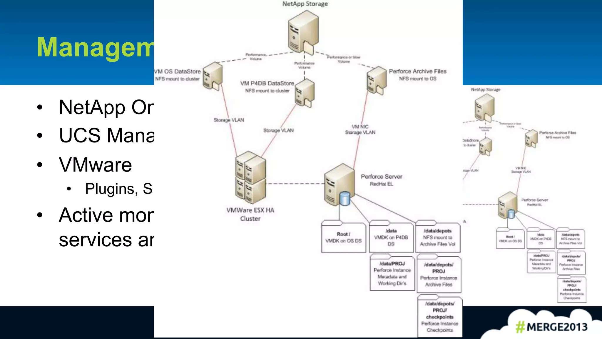 24	
  
Management Tools
•  NetApp OnCommand
•  UCS Manager
•  VMware
•  Plugins, SMVI
•  Active monitoring of P4
services and disk health.
 