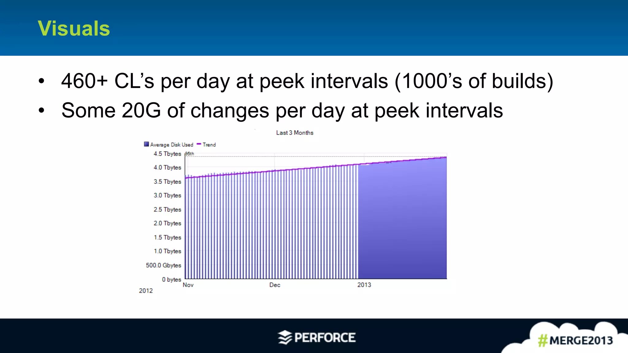 5	
  
Visuals
•  460+ CL’s per day at peek intervals (1000’s of builds)
•  Some 20G of changes per day at peek intervals
 