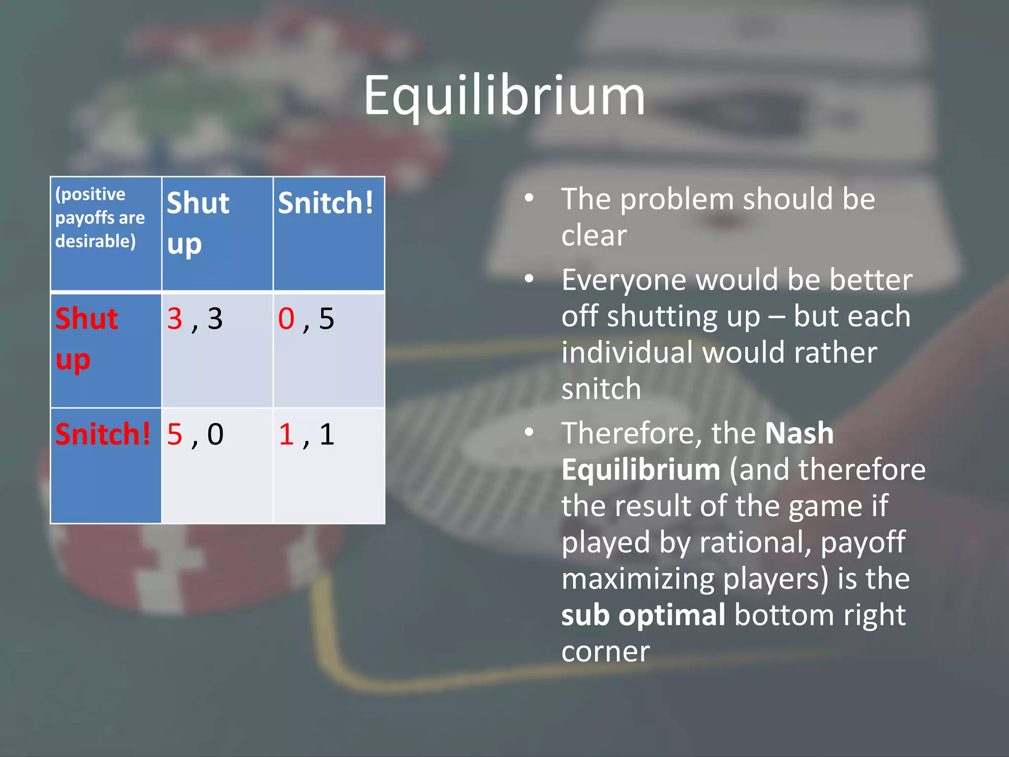 Equilibrium
(positive
payoffs are
desirable)
Shut
up
Snitch!
Shut
up
3 , 3 0 , 5
Snitch! 5 , 0 1 , 1
• The problem should be
clear
• Everyone would be better
off shutting up – but each
individual would rather
snitch
• Therefore, the Nash
Equilibrium (and therefore
the result of the game if
played by rational, payoff
maximizing players) is the
sub optimal bottom right
corner
 
