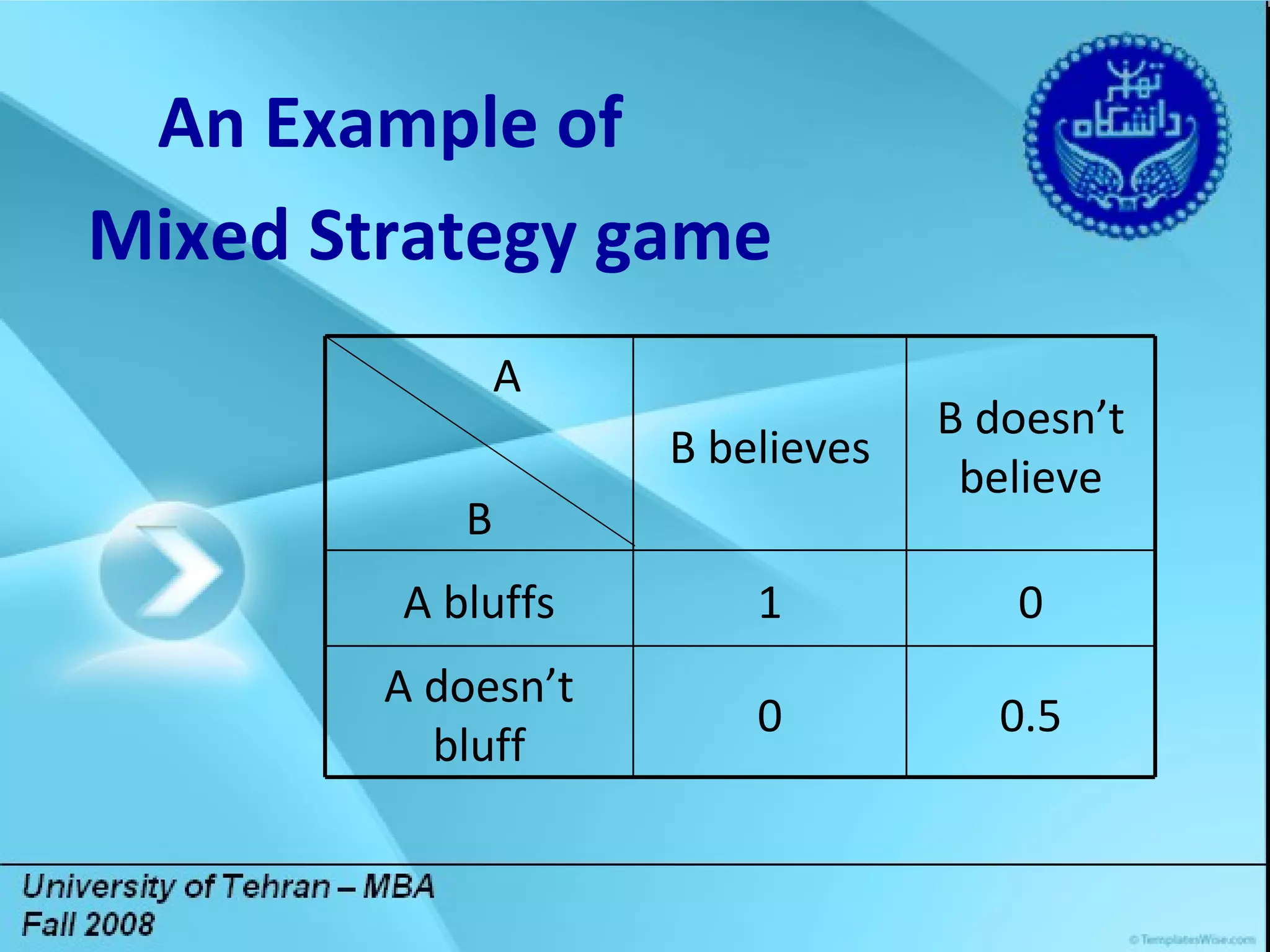 Title Lorem ipsum dolor sit amet, consectetuer adipiscing elit. Vivamus et magna. Fusce sed sem sed magna suscipit egestas.  Lorem ipsum dolor sit amet, consectetuer adipiscing elit. Vivamus et magna. Fusce sed sem sed magna suscipit egestas.  DGDG An Example of Mixed Strategy game 0.5 0 A doesn’t bluff 0 B doesn’t believe 1 A bluffs B believes A B 