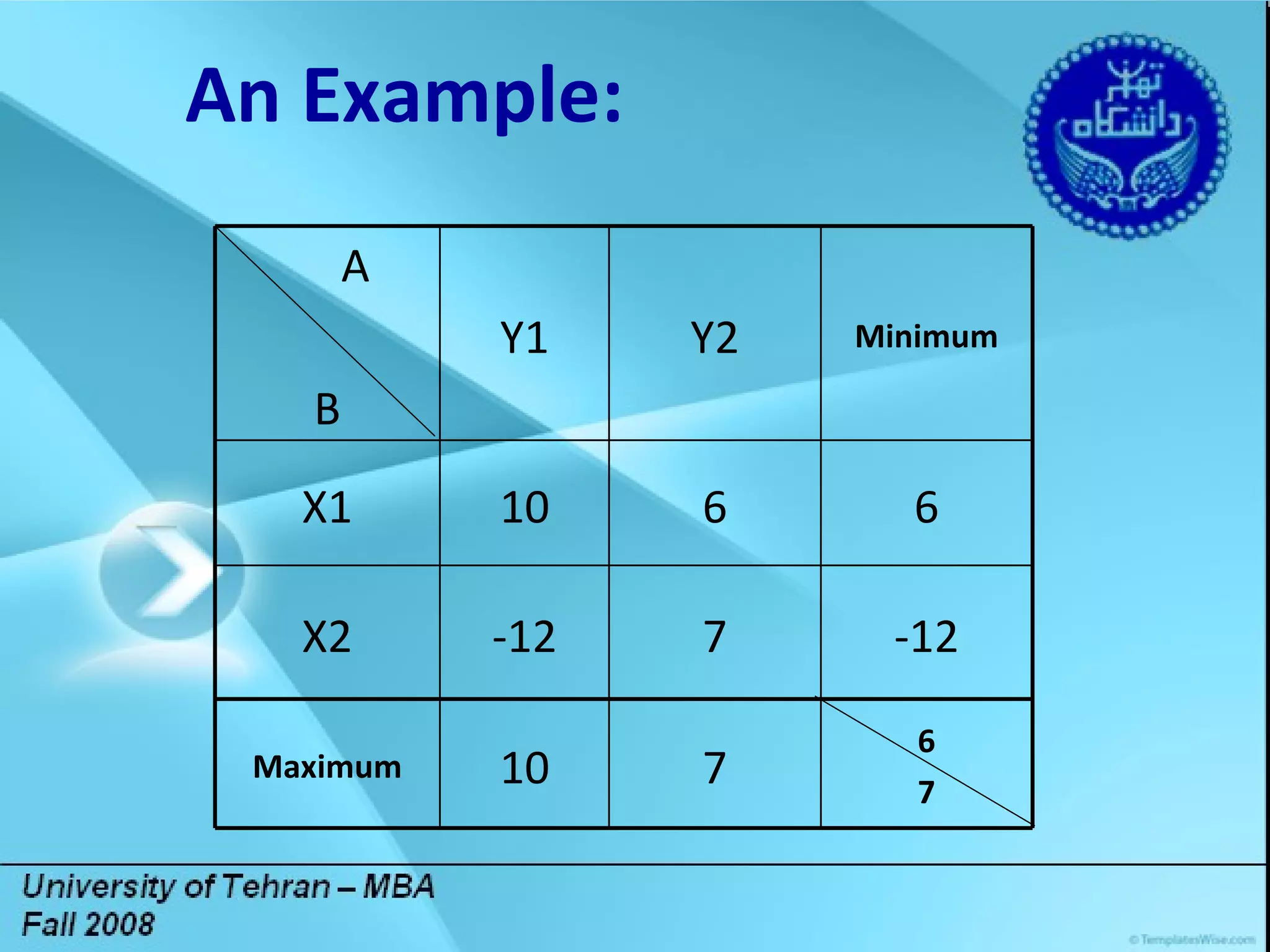 Title Lorem ipsum dolor sit amet, consectetuer adipiscing elit. Vivamus et magna. Fusce sed sem sed magna suscipit egestas.  Lorem ipsum dolor sit amet, consectetuer adipiscing elit. Vivamus et magna. Fusce sed sem sed magna suscipit egestas.  DGDG An Example: -12 7 -12 X2 7 6 Y2 6 7 10 Maximum 6 10 X1 Minimum Y1 A B 