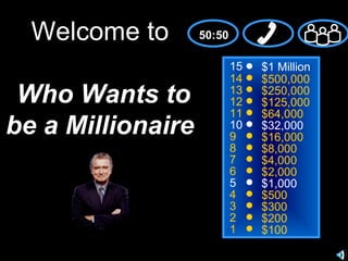 15 
14 
13 
12 
11 
10 
987654321 
$1 Million 
$500,000 
$250,000 
$125,000 
$64,000 
$32,000 
$16,000 
$8,000 
$4,000 
$2,000 
$1,000 
$500 
$300 
$200 
$100 
Welcome to 
Who Wants to 
be a Millionaire 
50:50 
 