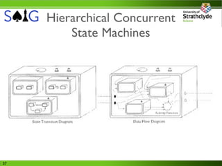 Hierarchical Concurrent
         State Machines




37
 