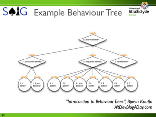 Example Behaviour Tree




            “Introduction to Behaviour Trees”, Bjoern Knaﬂa
                                       AltDevBlogADay.com
39
 