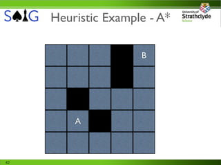 Heuristic Example - A*

                     B




         A



42
 
