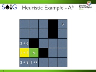 Heuristic Example - A*

                      B




     2+6

     1+7    A

     2 + 8 1 +7

46
 