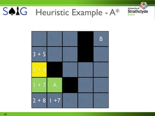 Heuristic Example - A*

                      B

     3+5

     2+6

     1+7    A

     2 + 8 1 +7

48
 