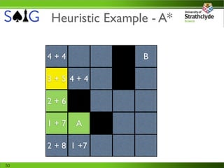 Heuristic Example - A*

     4+4              B

     3+5 4+4

     2+6

     1+7    A

     2 + 8 1 +7

50
 