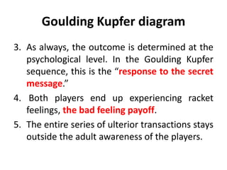 Goulding Kupfer diagram
3. As always, the outcome is determined at the
psychological level. In the Goulding Kupfer
sequence, this is the “response to the secret
message.”
4. Both players end up experiencing racket
feelings, the bad feeling payoff.
5. The entire series of ulterior transactions stays
outside the adult awareness of the players.
 