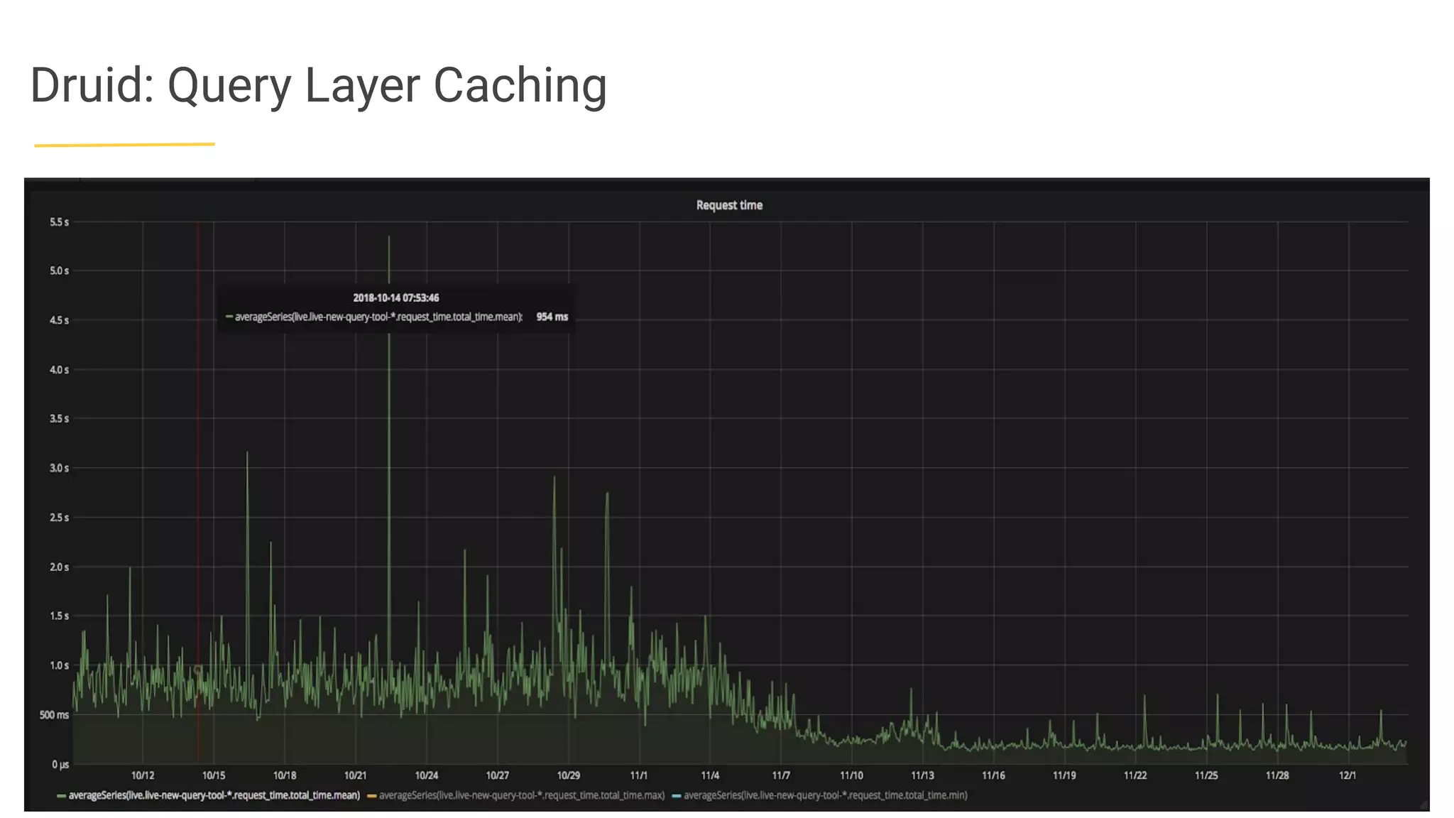 Druid: Query Layer Caching
 