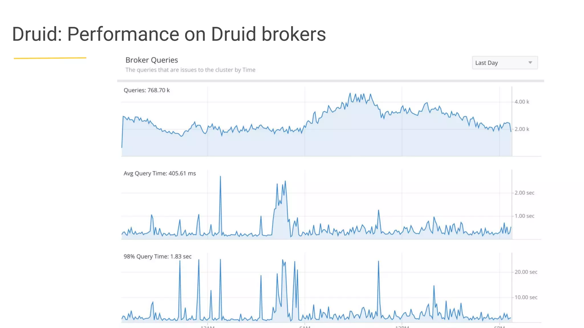 Druid: Performance on Druid brokers
 