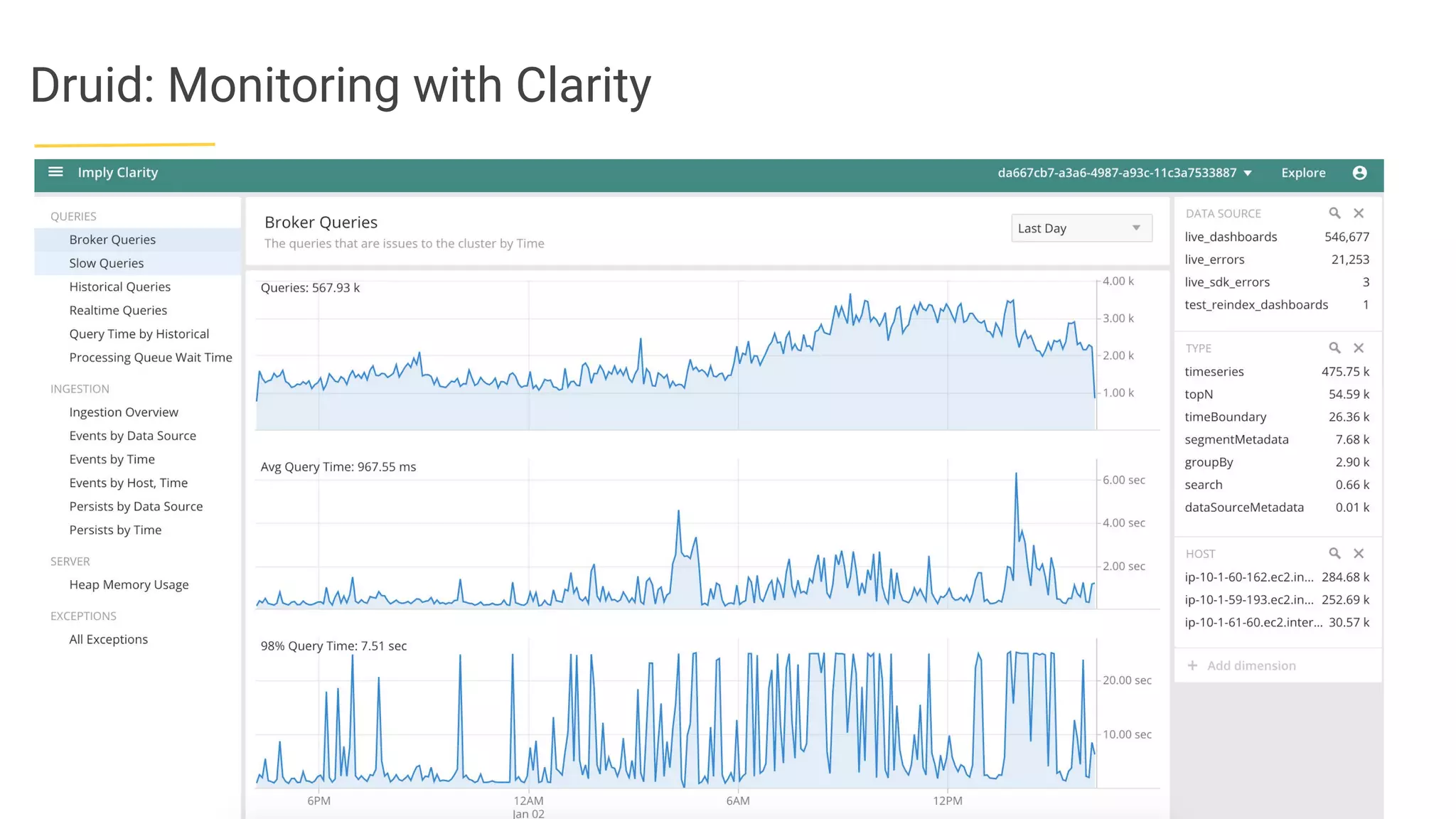 Druid: Monitoring with Clarity
 
