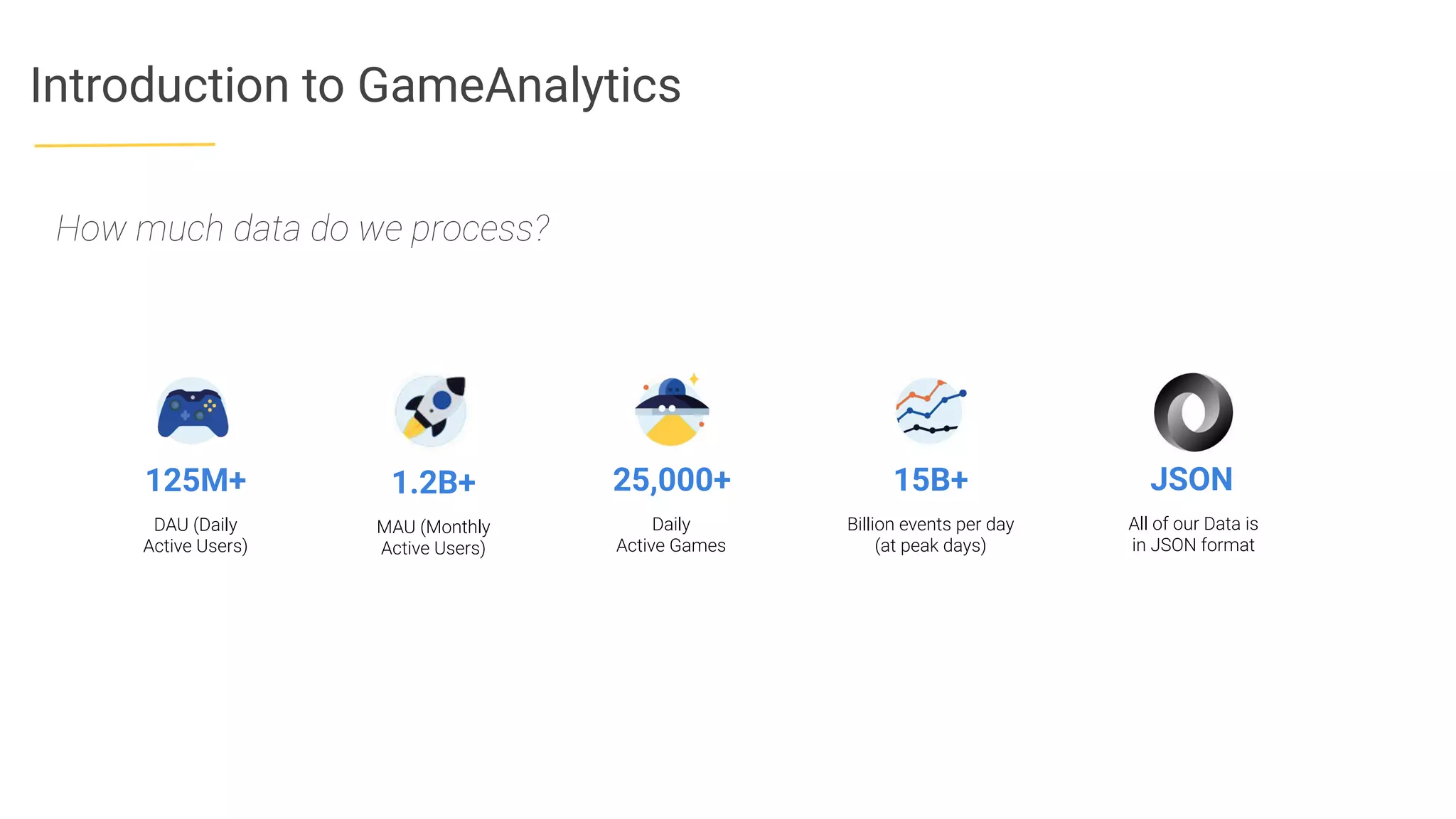 Introduction to GameAnalytics
125M+ 25,000+
Daily
Active Games
DAU (Daily
Active Users)
15B+ JSON
All of our Data is
in JSON format
Billion events per day
(at peak days)
How much data do we process?
1.2B+
MAU (Monthly
Active Users)
 