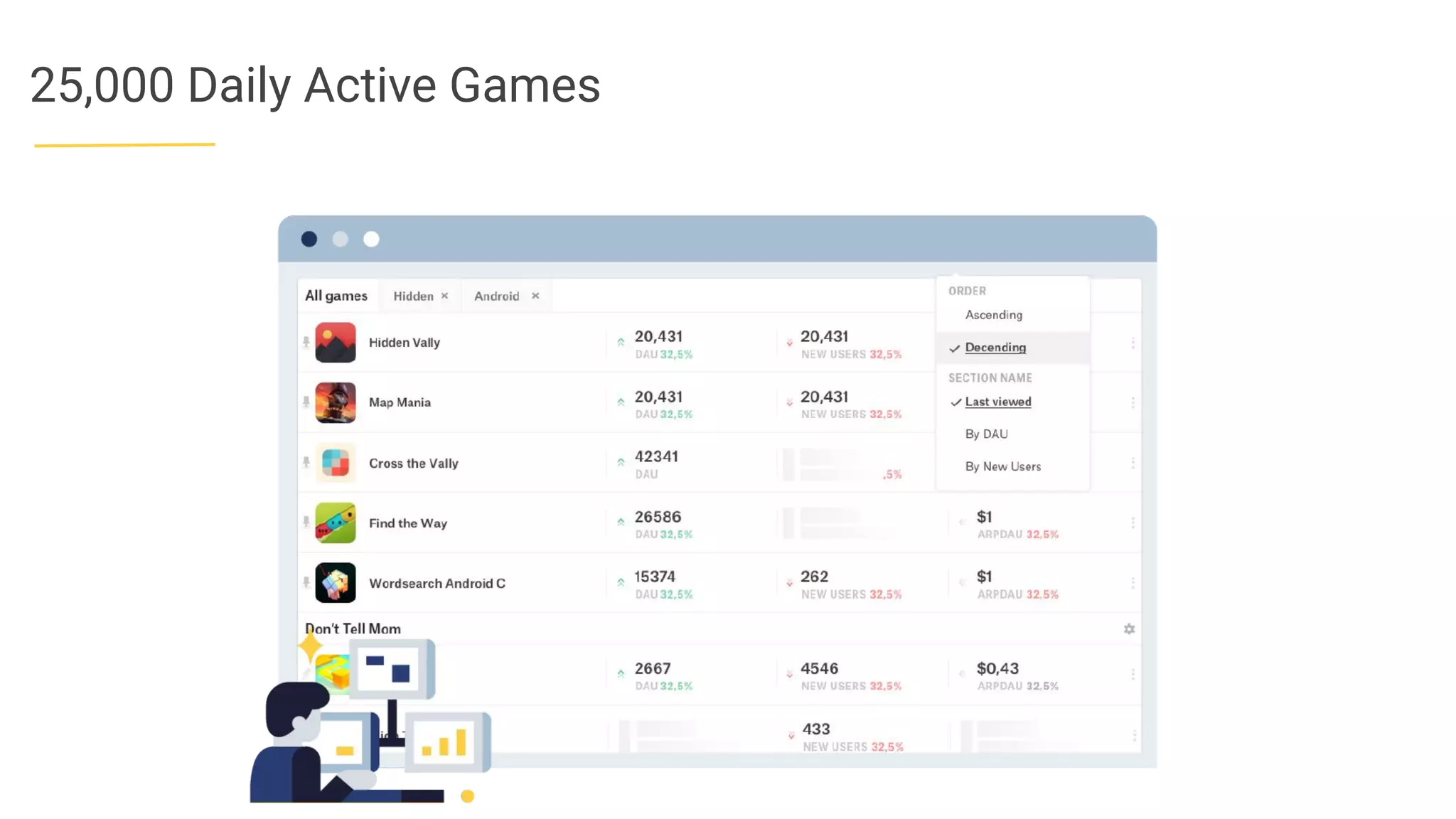 25,000 Daily Active Games
 
