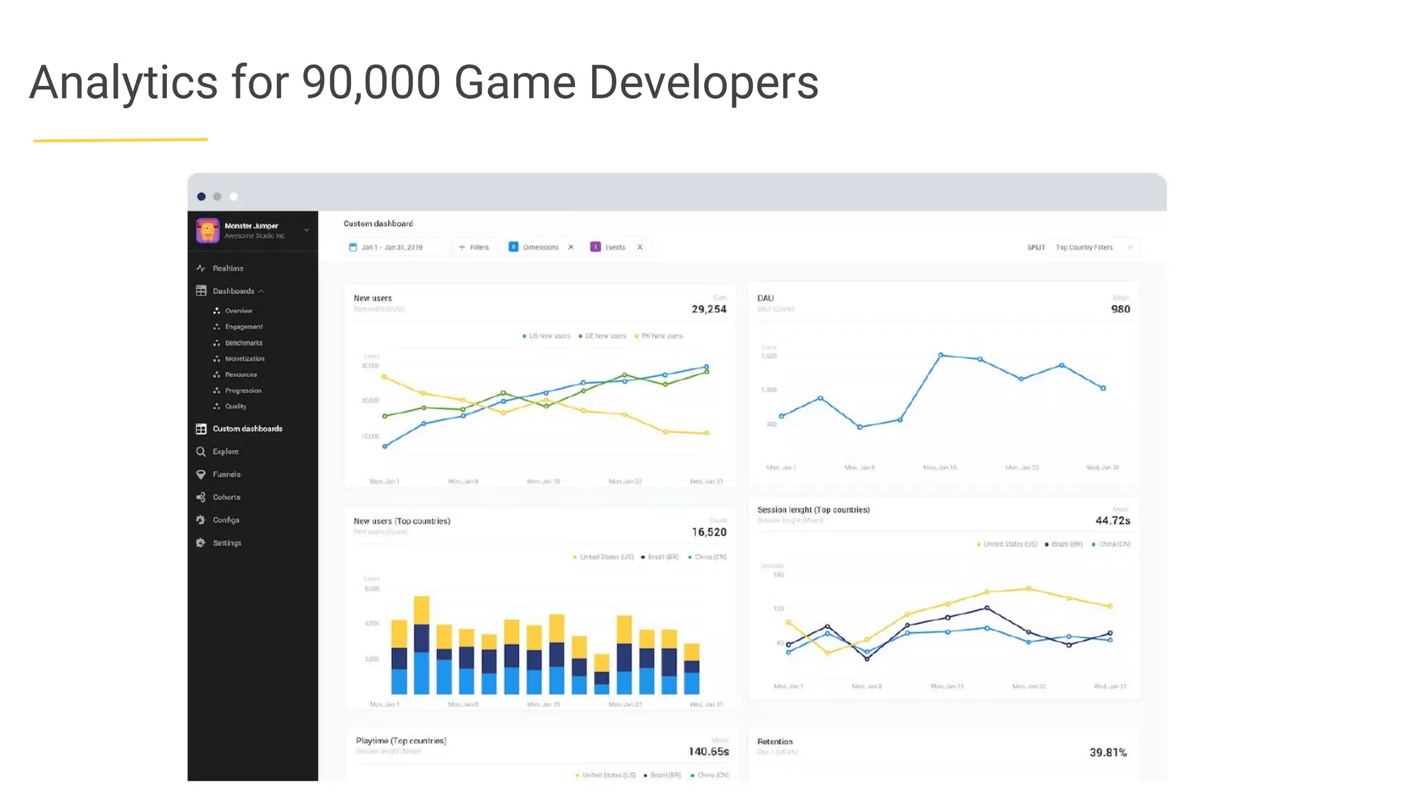 Analytics for 90,000 Game Developers
 