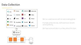 Data Collection
We run a web service with an auto scaling group
It simply writes the raw JSON events to S3 with
some buffering
We have some articles in our blog about this topic
 