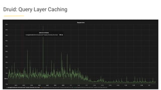 Druid: Query Layer Caching
 