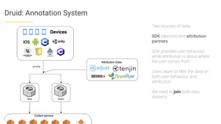 Druid: Annotation System
Two sources of data:
SDK (devices) and attribution
partners
SDK provides user behaviour,
while attribution is about where
the user comes from
Users want to ﬁlter the data on
both user behaviour and
attribution
We need to join both data
streams
 