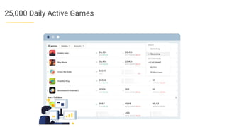 25,000 Daily Active Games
 
