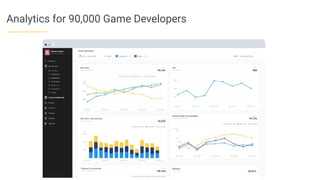 Analytics for 90,000 Game Developers
 