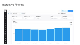 Interactive Filtering
 