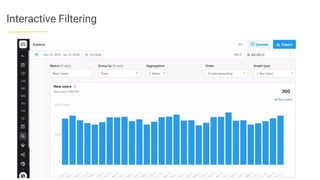 Interactive Filtering
 