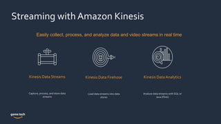 Streaming with Amazon Kinesis
SQL
Analyze data streams with SQL or
Java (Flink)
Kinesis Data Analytics
Capture, process, and store data
streams
Kinesis Data Streams
Load data streams into data
stores
Kinesis Data Firehose
Easily collect, process, and analyze data and video streams in real time
 