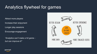 Attract more players
Increase their enjoyment
Longer play sessions
Encourage engagement
“Analytics can’t make a hit game -
but can improve it!”
Analytics flywheel for games
 