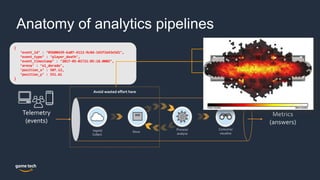 Telemetry
(events)
{
‘event_id’ : ‘05b00439-6a07-4112-9c8d-165f1643e5d1’,
‘event_type’ : ‘player_death’,
‘event_timestamp’ : ‘2017-05-01T21:05:18.000Z’,
‘arena’ : ‘el_dorado’,
‘position_x’ : 507.12,
‘position_y’ : 551.61
}
Ingest/
Collect
Store
Process/
analyze
Consume/
visualize
Metrics
(answers)
Avoid wasted effort here
Not adding differentiated value
Traditionally difficult to scale
Unpredictable utilization
Anatomy of analytics pipelines
 