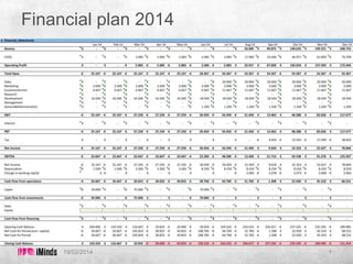 Financial plan 2014

19/02/2014

1

 