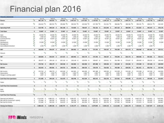 Financial plan 2016

19/02/2014

3

 