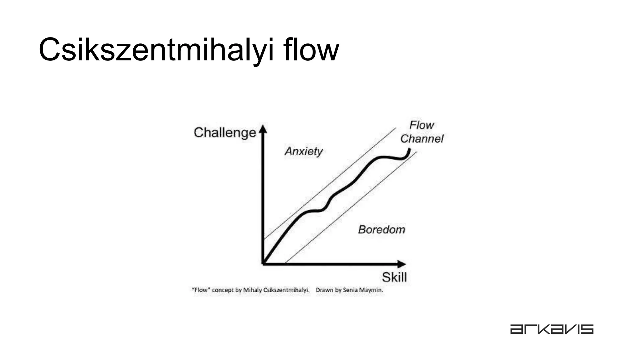 Csikszentmihalyi flow
 