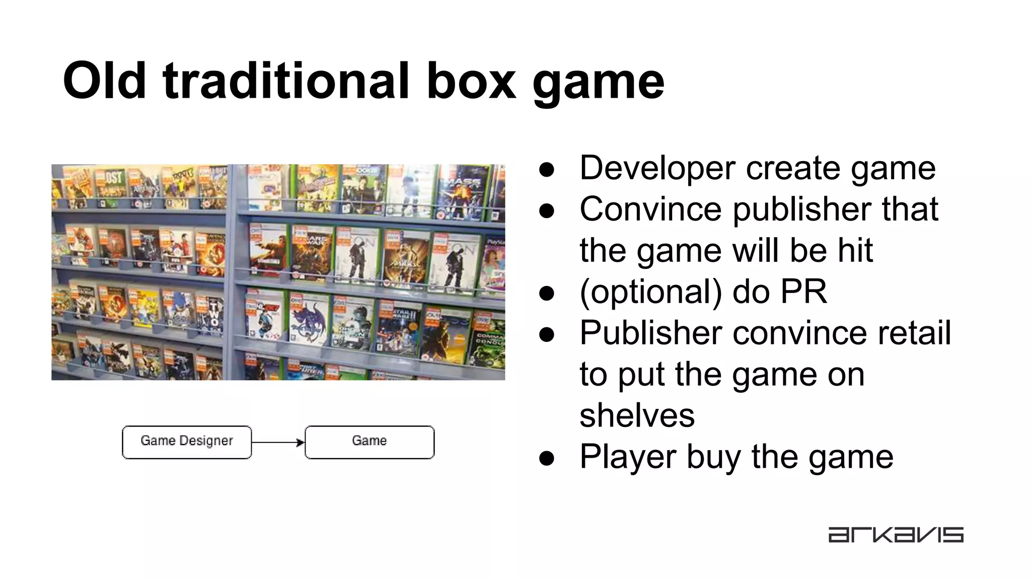 Old traditional box game
● Developer create game
● Convince publisher that
the game will be hit
● (optional) do PR
● Publisher convince retail
to put the game on
shelves
● Player buy the game
 